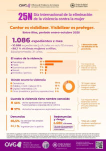 violencia-de-genero