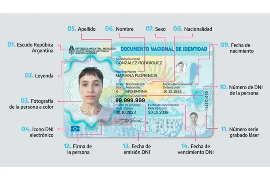 dni-nuevo